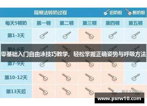 零基础入门自由泳技巧教学，轻松掌握正确姿势与呼吸方法